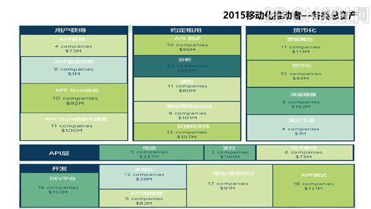 企業(yè)移動(dòng)信息化趨勢(shì)