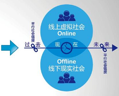 國內(nèi)第一家3C配件O2O平臺(tái)出現(xiàn)，578個(gè)城市當(dāng)日達(dá)