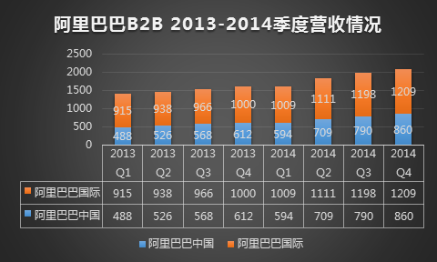 2014Q4.png