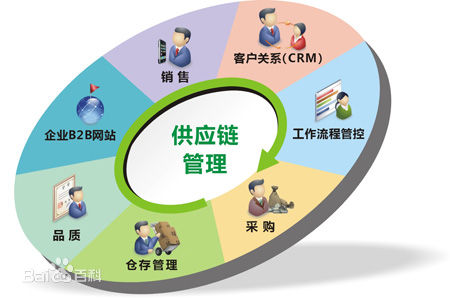 一品嘉：嘗試鞋服全供應鏈管理