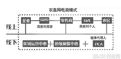 農集網