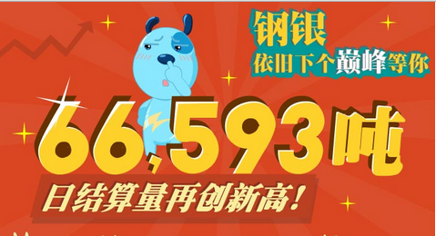 鋼聯旗下鋼銀平臺日結算量首次破6萬噸，再創歷史新高