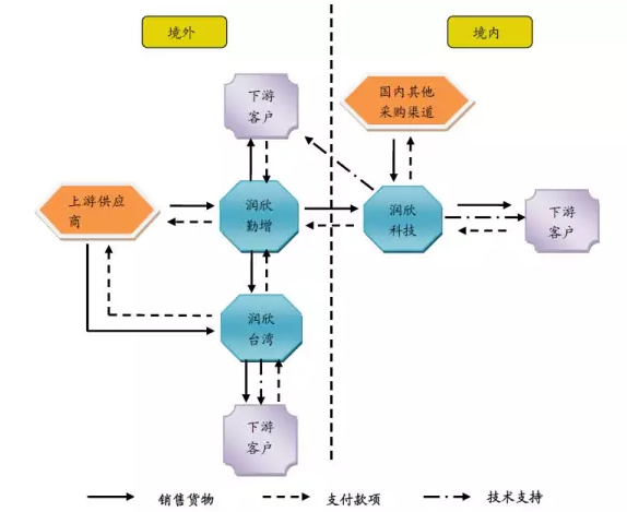 上海潤欣