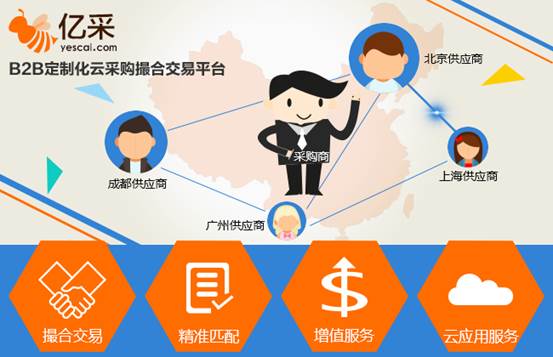 億采網