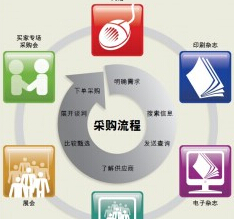 環球資源：低調的王者