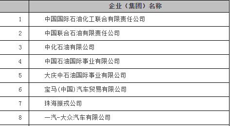 2014年我國一般貿易出口企業百強榜